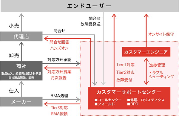 事例の概要図